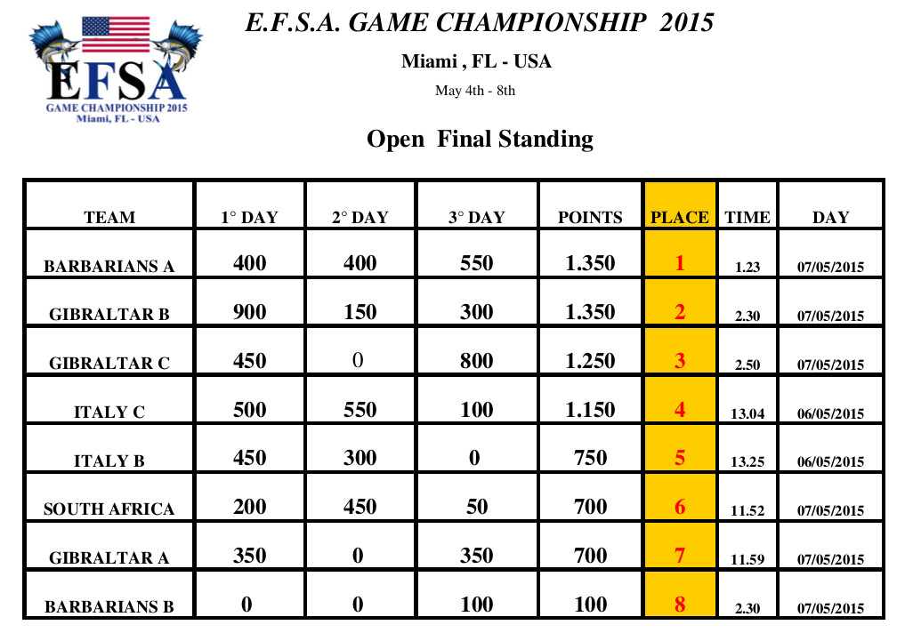 Open_Final_Standings