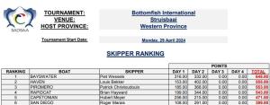 international-skipper-rating-1
