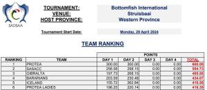 international-team-ranking--2