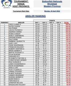 national-angler-ranking-screenshot-2024-05-03-150902-1