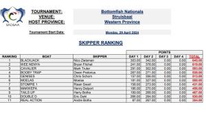 national-skipperr-rankingjpg-1