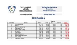 national-team-rankingscreenshot-2024-05-03-090252-1