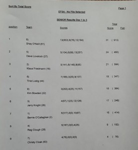 Efsa Shore Fishing Results 02 
