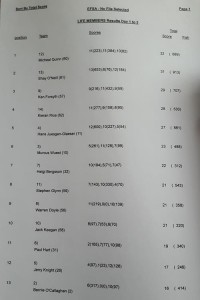 Efsa Shore Fishing Results 03 