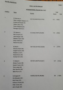 Efsa Shore Fishing Results 04 