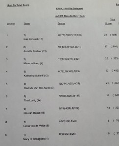 Efsa Shore Fishing Results 05 
