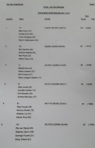 Efsa Shore Fishing Results 06 