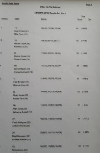 Efsa Shore Fishing Results 07 