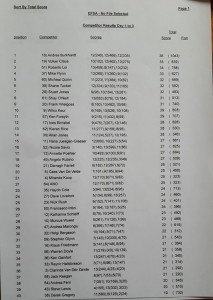 EFSA Shore 2016 Results